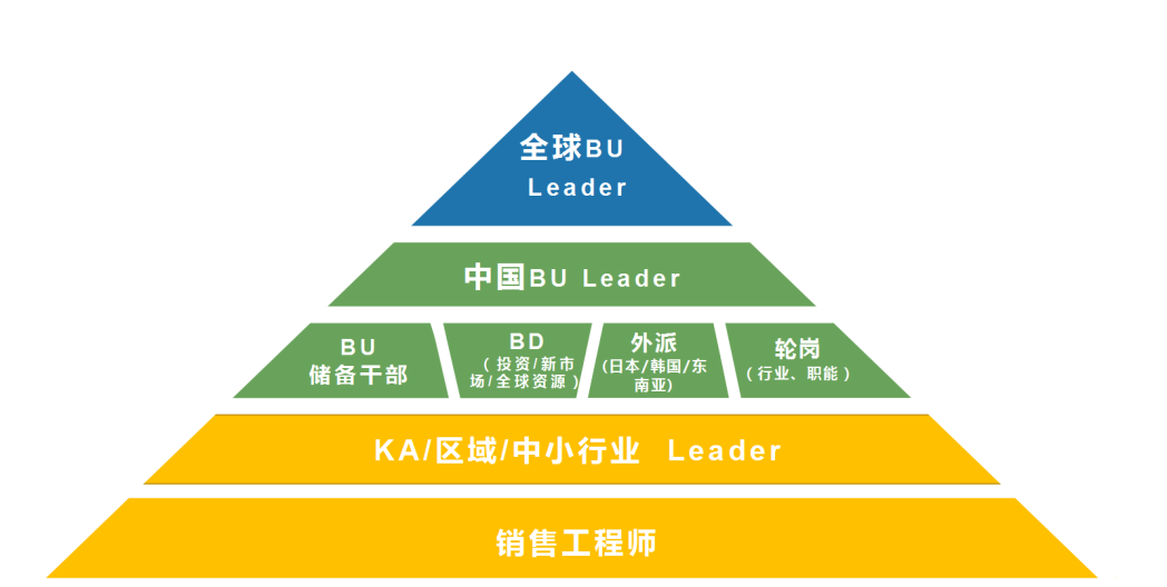 4.營銷體系.png