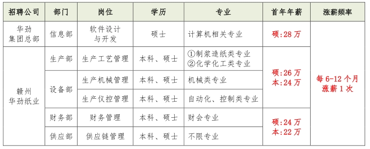 崗位.jpg